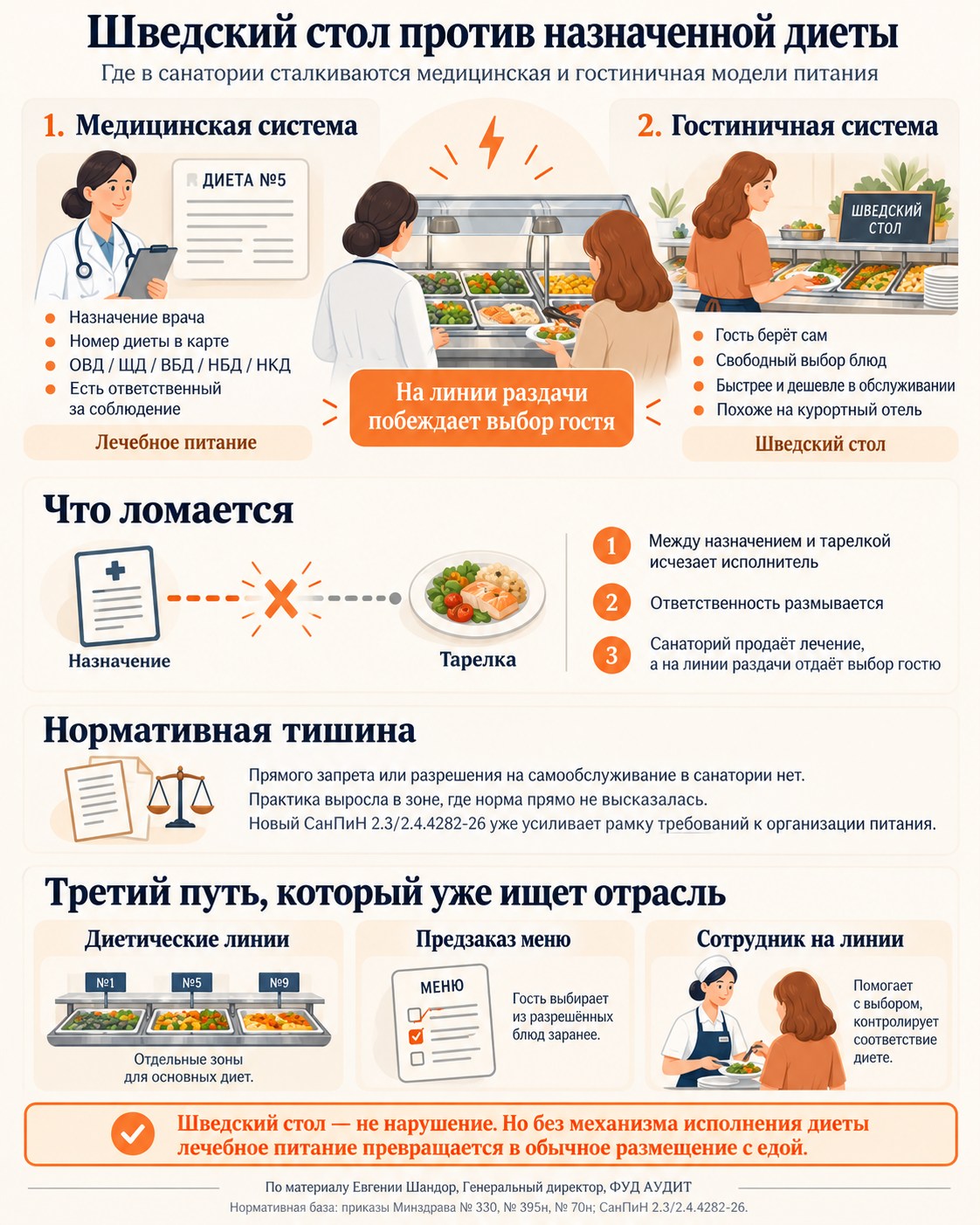 Инфографика: шведский стол против назначенной диеты в санатории
